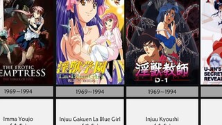 Review of Japanese animation from 1969 to 1994 (Part 1)