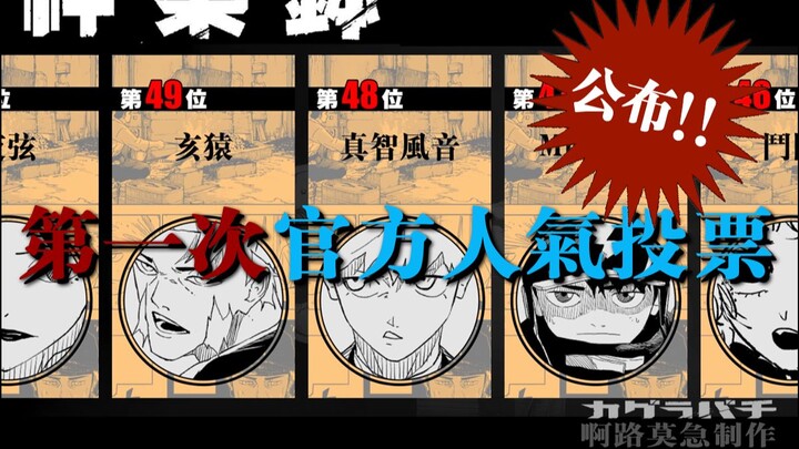 "Kagura Bowl" First Official Popularity Vote Ranking