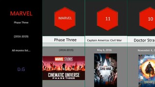 mcu phase 3 Avengers Three _ Comparison