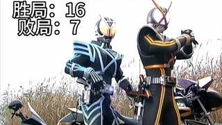 【战绩统计】Kaixa