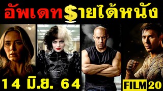 อัพเดทรายได้หนัง F9 - Cruella - The Conjuring 3 - ดินแดนไร้เสียง 2 - Mortal Kombat อื่นๆ ณ14 มิ.ย.64