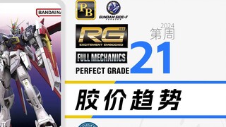Tren harga lem mingguan pada minggu ke-21 tahun 2024 [RG+PG+FM+PB+base]
