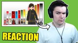 Reacting to Tower of God Power Levels (Season 1)