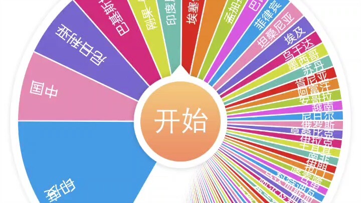 Mô phỏng đầu thai (theo tỷ lệ dân số sinh)