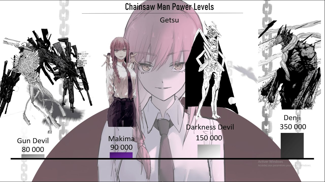 Chainsaw Man Power Levels - BiliBili