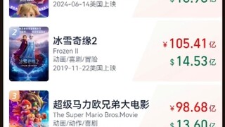 哪吒2进入全球动画票房榜前三瞬间