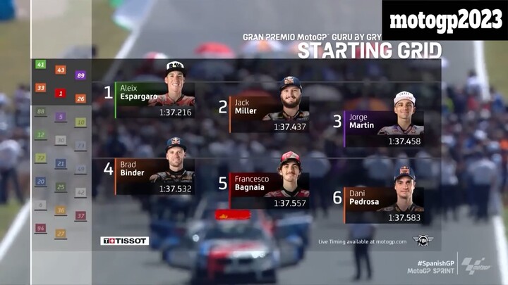 MotoGP Sprint Spanyol2023