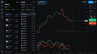 Olymp Trade Live - MACD Binary Options Signal