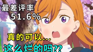 Hơn một nửa số người đưa ra đánh giá tiêu cực! Anime shit đầu tiên của Reiwa đã ra đời! Khiếu nại về