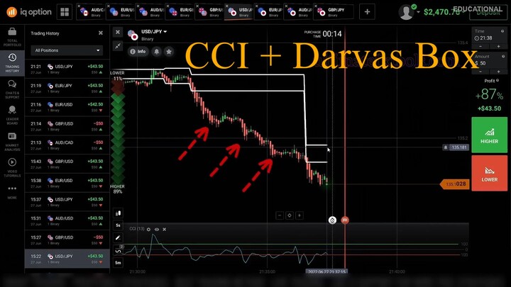 Darvas Box + CCI - IQ Option with MT4 Alert