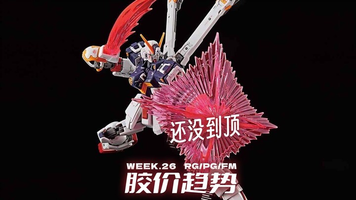 还没到顶【每周胶价RG+PG+FM】