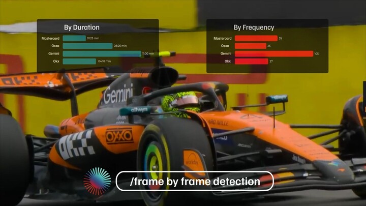 Demo Sports Industry - Mantis-ai