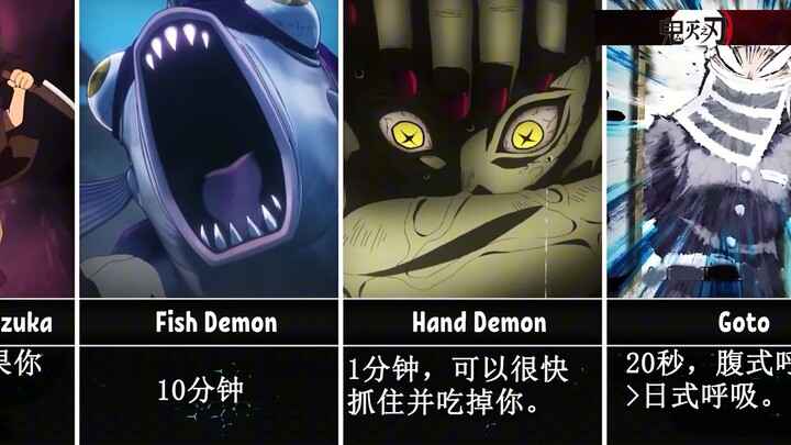 Berapa lama kamu bisa bertahan saat bertemu dengan karakter Kimetsu no Yaiba?