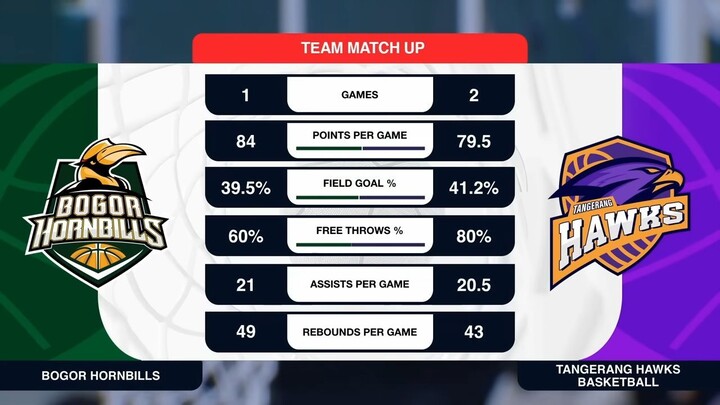 Liga Provinsi GoPay 2026 Match 12: Jawa Barat Hornbills vs Banten Hawks Basketball