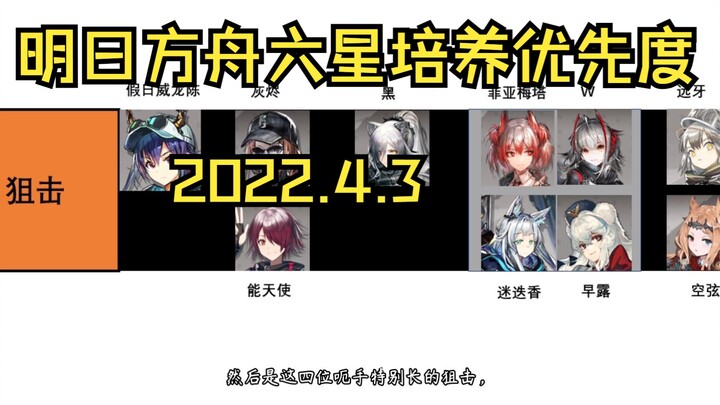 Rekomendasi Prioritas Pengembangan Six-Star Arknights (per 3 April 2022)