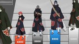 [ Naruto ] Xếp hạng sức mạnh chiến đấu của tổ chức Akatsuki