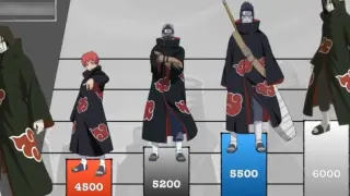 [Naruto] Peringkat kekuatan tempur organisasi Akatsuki