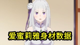 那么Re:0第三季，爱蜜莉雅碳的身材数据是多少？
