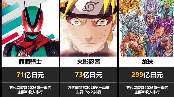 Seberapa besar kontribusimu? Peringkat pendapatan IP utama Bandai Namco pada kuartal pertama 2026