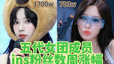 五代女团成员ins粉丝数周涨幅[6.9-6.15] 吒柳姐和吉吉到达1700w和700w 整体涨幅回升 炽跌幅度也降低