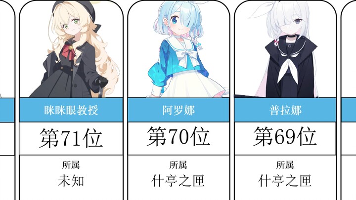 [Blue Archive] Unreleased Satellite Character Stats: It’s the Japanese server’s 3.5th anniversary, y