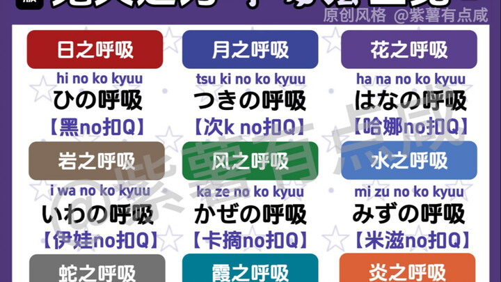 Thanh Gươm Diệt Quỷ: Tổng hợp toàn bộ các phương pháp hô hấp bằng tiếng Nhật, đã thêm đầy đủ rồi!