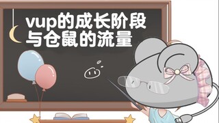 【Mouse Office】The various growth stages of Little V and the traffic of Hamster (4)