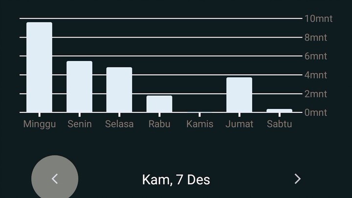 DECEMBER tetap Desember