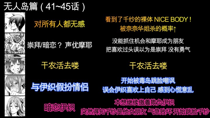三分钟 带你看懂碧蓝之海主要角色们感情变动！【碧蓝之海】