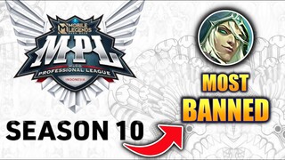 I KNEW IT! MOST BANNED HERO IS FARAMIS