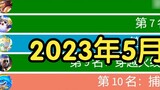 อันดับรายได้เกมมือถือ 100 อันดับแรกในสัปดาห์แรกของเดือนพฤษภาคม 2023