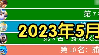 Peringkat 100 pendapatan game seluler teratas pada minggu pertama Mei 2023