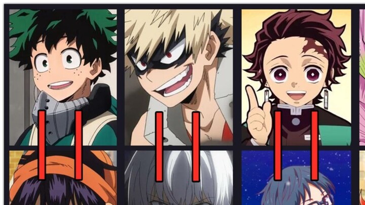 [The voice actor is a monster! 】The third issue of taking stock of characters with great contrasts f