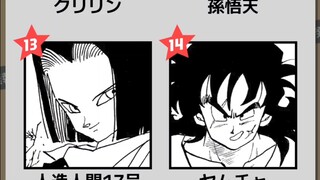 Dragon Ball 30th Anniversary Popularity Vote: Status of the Top 40 in Round 2!