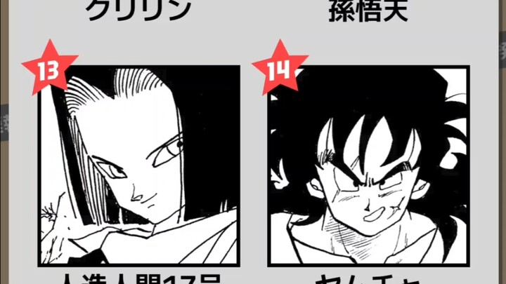 Dragon Ball 30th Anniversary Popularity Vote: Status of the Top 40 in Round 2!