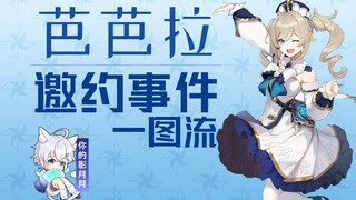 【原神】芭芭拉邀约事件/治愈的清泉/全成就全结局攻略(无剧透)