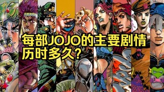 乔鲁诺9天速通黑帮？第8部历时才30多天？每部JOJO的主要剧情历时多久？