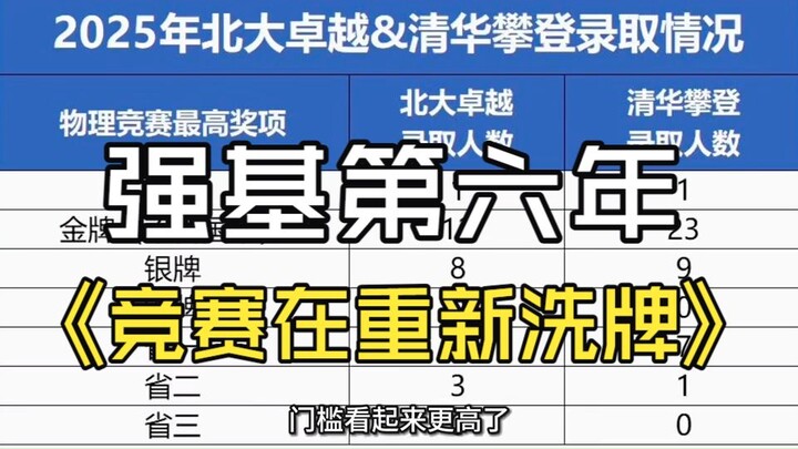 In the sixth year of the Qiangji Initiative, the competition landscape is being reshuffled!!