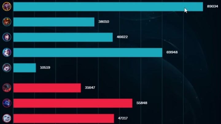 Pertarungan sengit selama 50 menit berbalik dramatis! Jagoan top lane pakai Jester di rank Diamond I