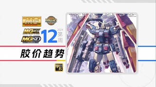 24年第12周一周胶价趋势【MG+MGEX+MGSD+MEGA篇】