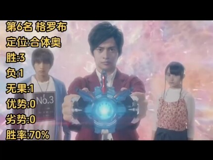 战绩统计 新生代终极形态