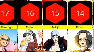 Daftar 25 Karakter Yang di Tukar Jenis Kelamin di One Piece