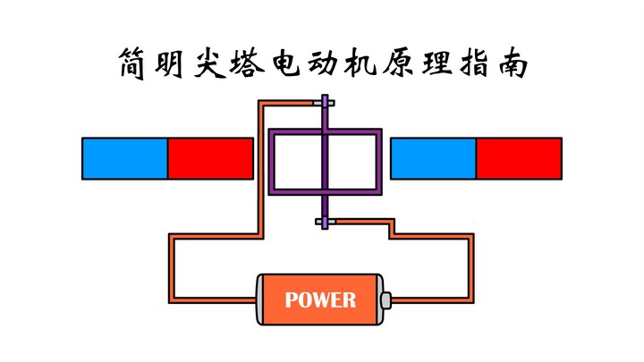 ⚡我是紫色线圈⚡