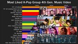 [TOP20] Most LIKED K-Pop Group 4th Generation Music Video 2021