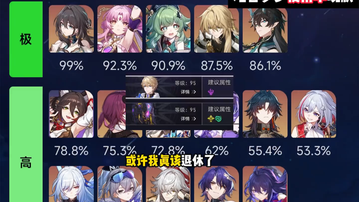 Current usage rate of Collapse Iron 2.0 Abyss of Dreamland!