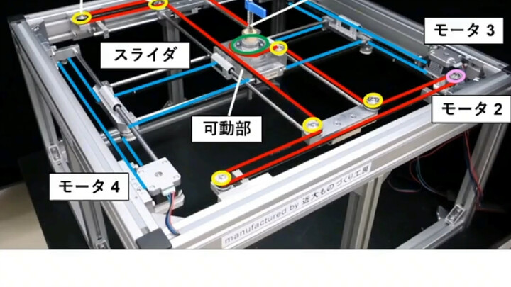 Chia sẻ một cấu trúc song song bốn trục Descartes hiện vẫn chưa có bằng sáng chế ở Trung Quốc… #robo