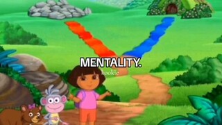 Dora (Filipino version)