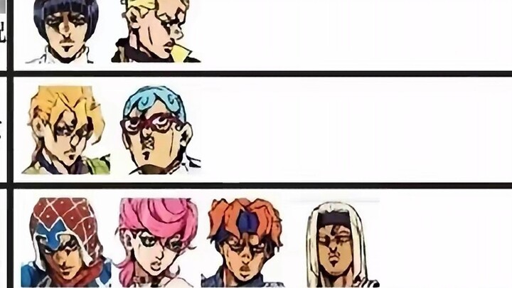 petualangan aneh jojo
