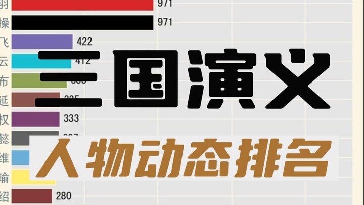 《三国演义》出现最多的人名Top30【数据可视化】