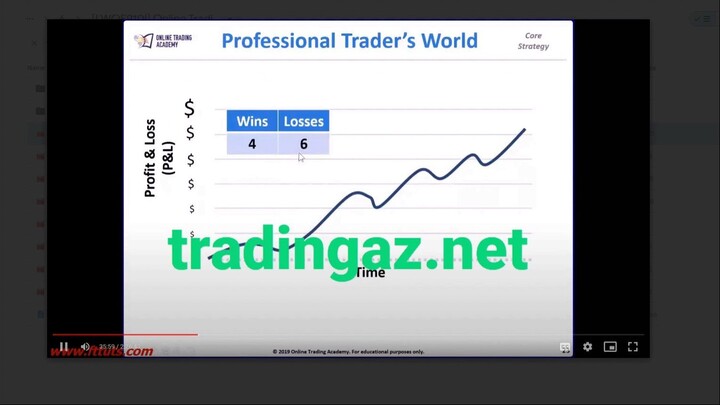 Online Trading Academy – Core Strategy Program With XLT